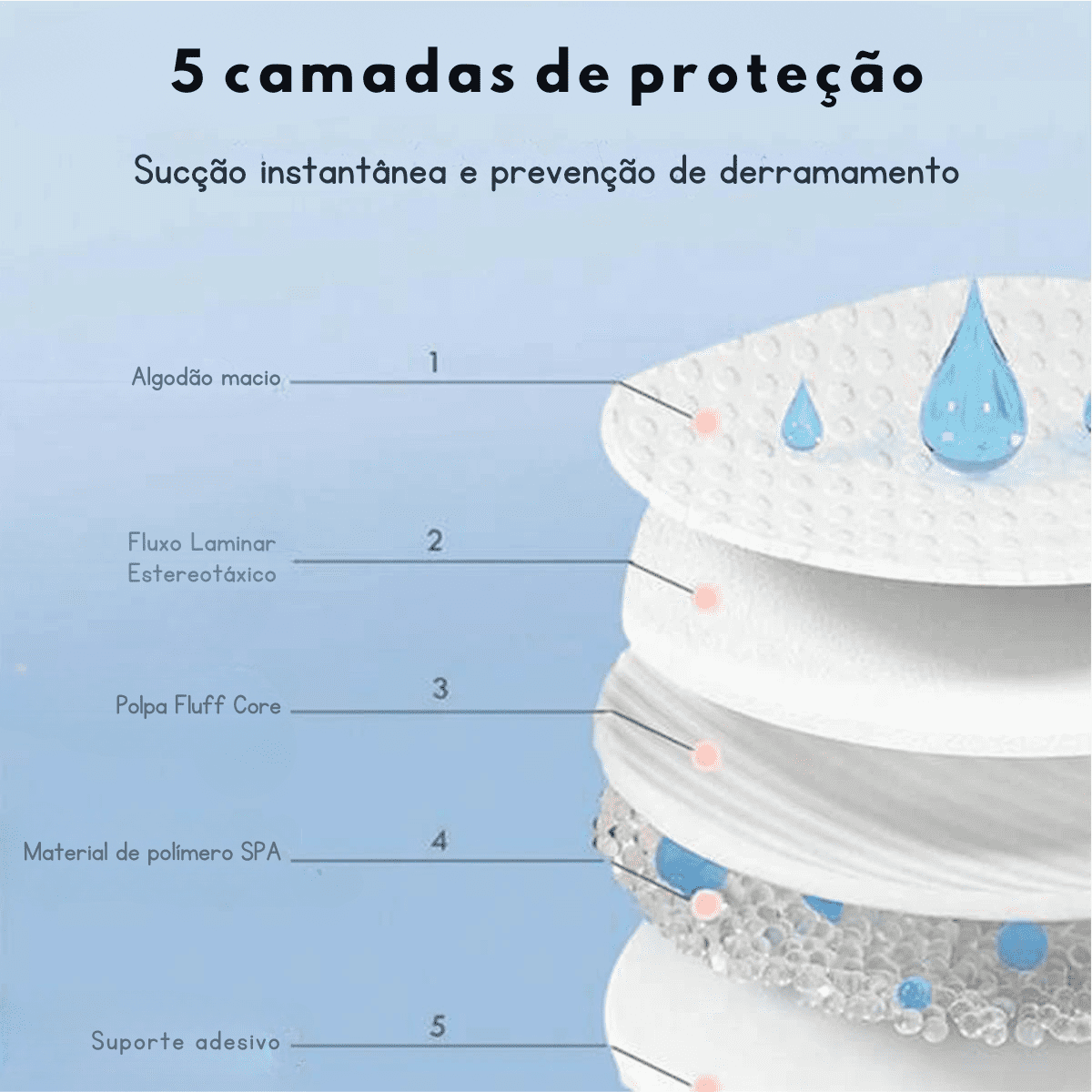 Absorvente para Seios - Estrela Kids